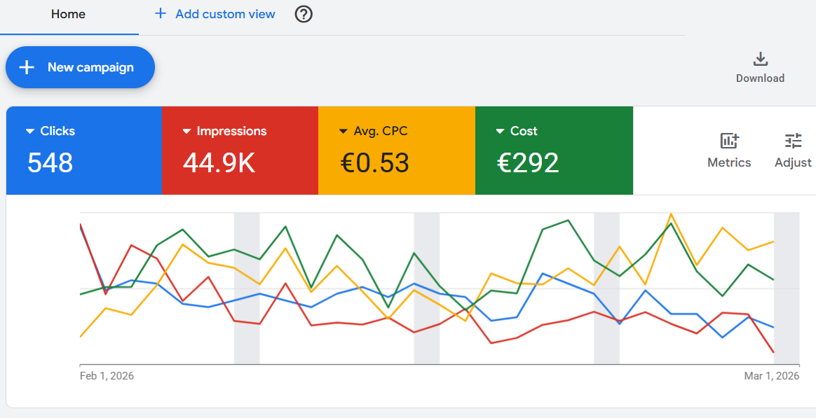 Google Ads for Limo & Black Car Services