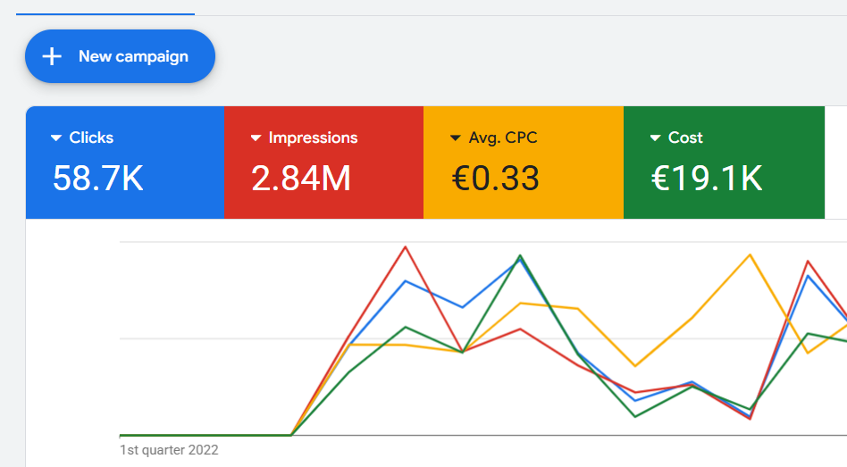 Key Features of Google Ads Services for Limo Companies