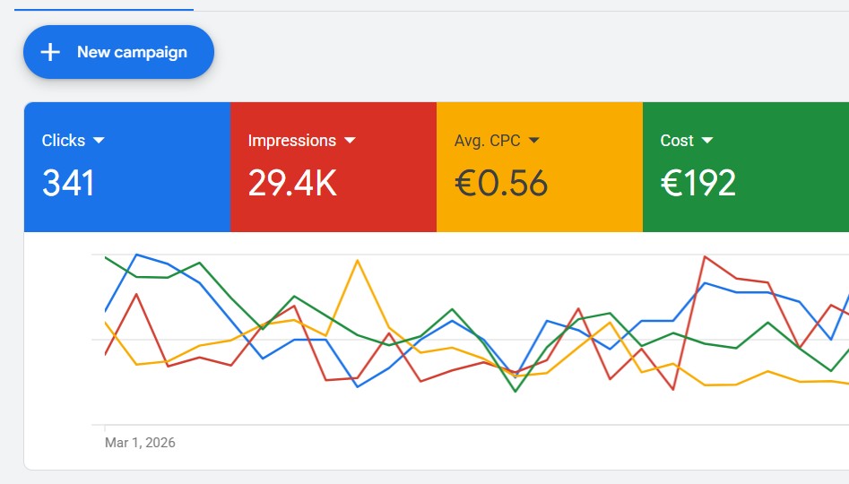 Google Maps Ads – Drive More Local Customers to Your Business