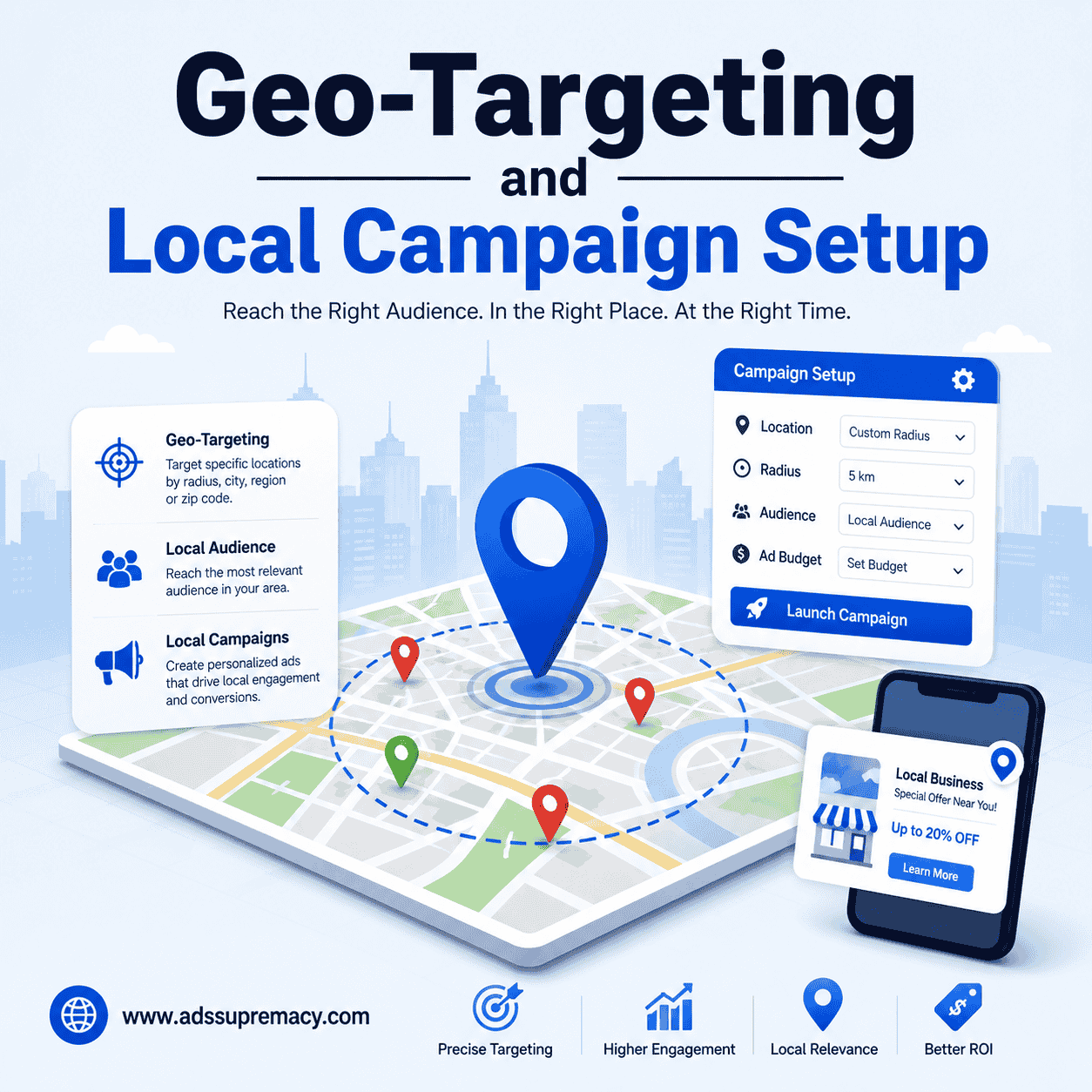Geo-Targeting and Local Campaign Setup