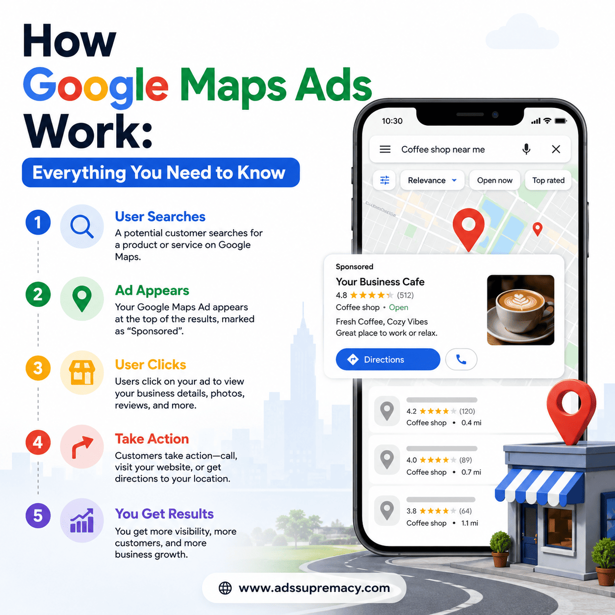 How Google Maps Ads Work
