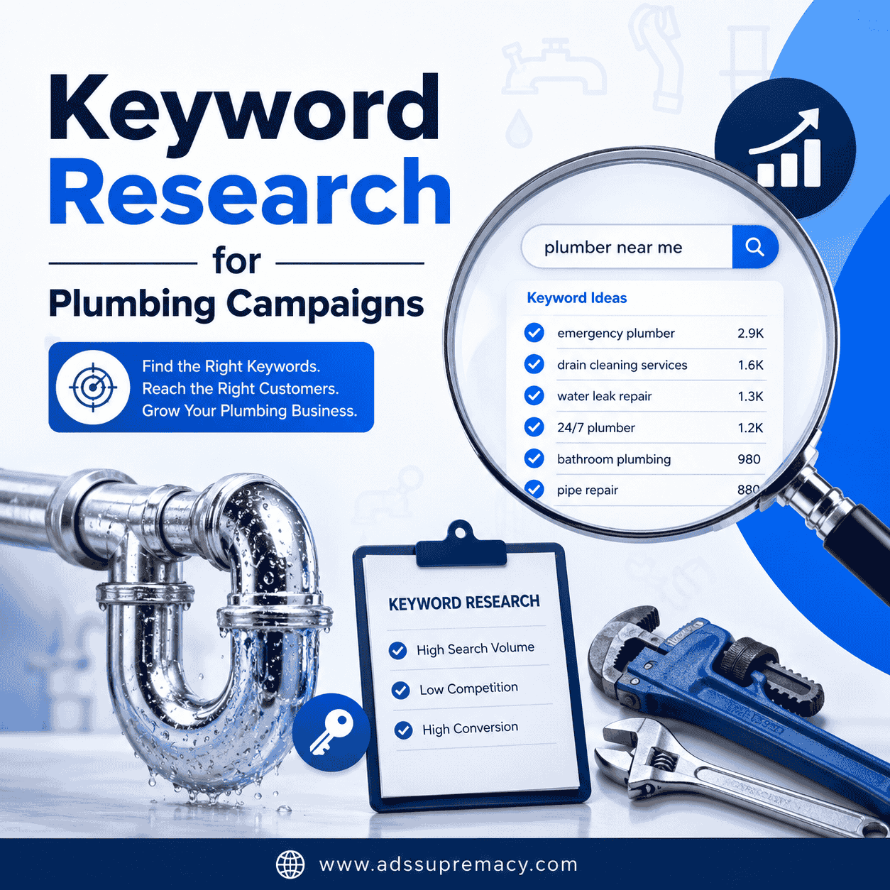 Keyword Research for Plumbing Campaigns
