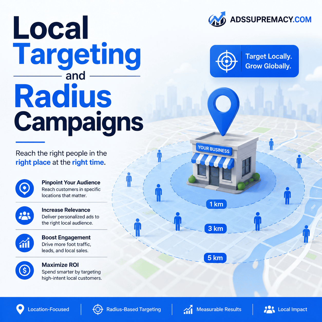 Local Targeting and Radius Campaigns