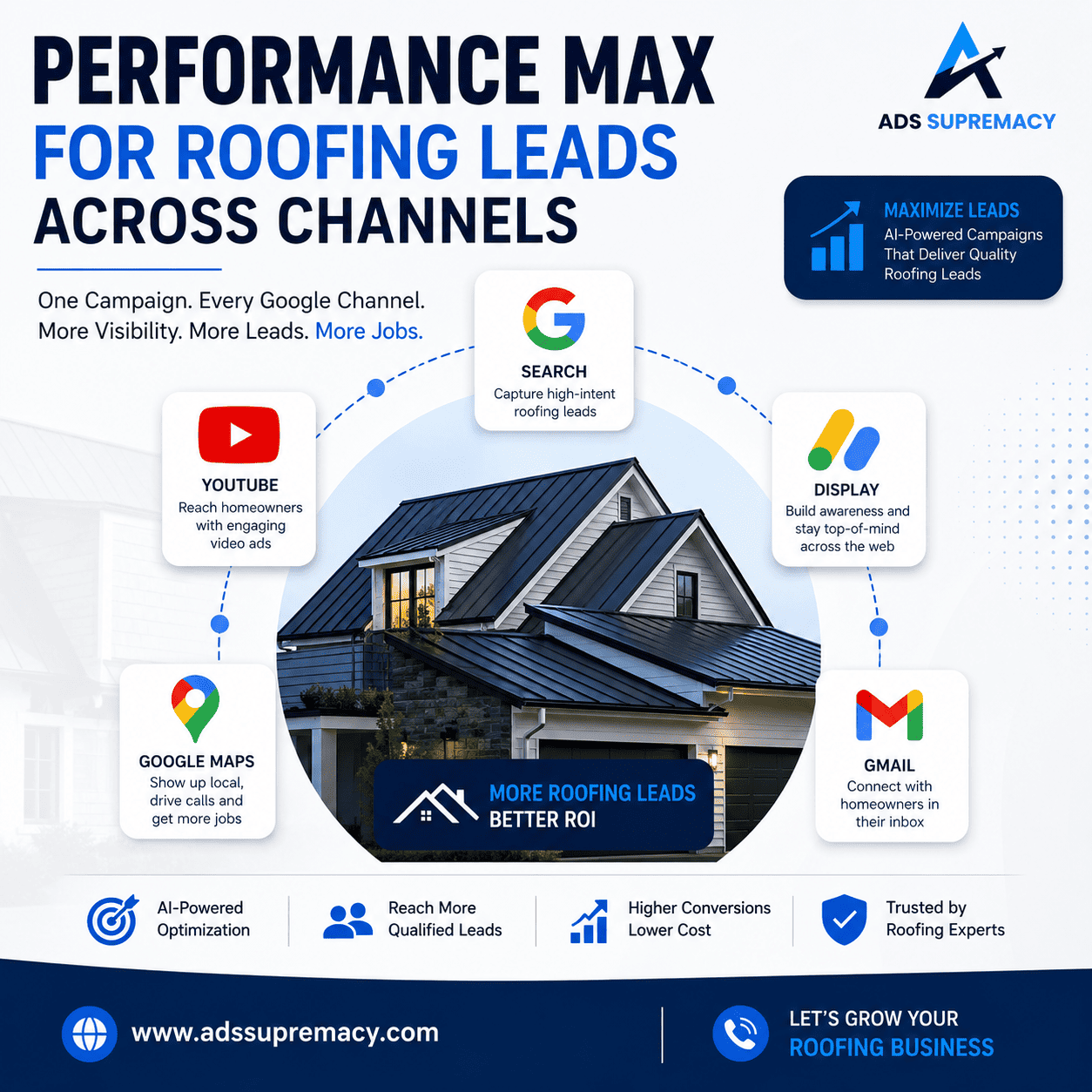 Performance Max for Roofing Leads Across Channels