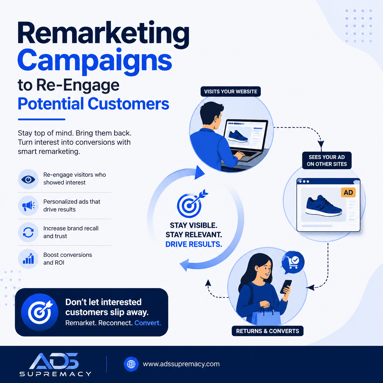 Remarketing Campaigns to Re-Engage Potential Customers