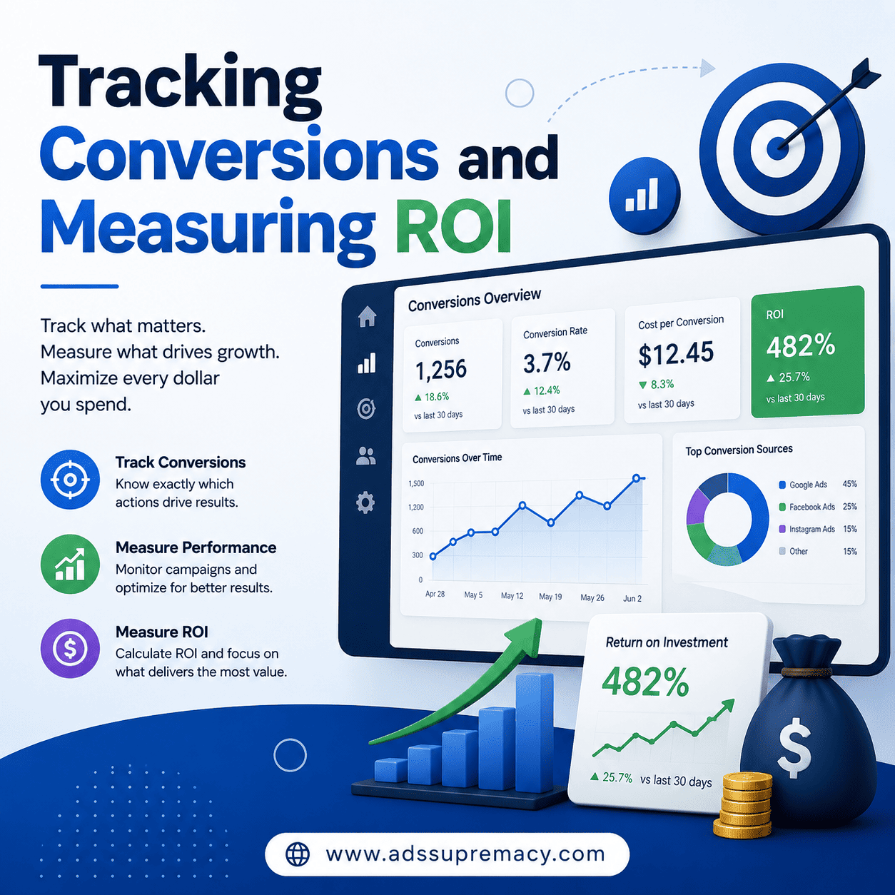 Tracking Conversions and Measuring ROI