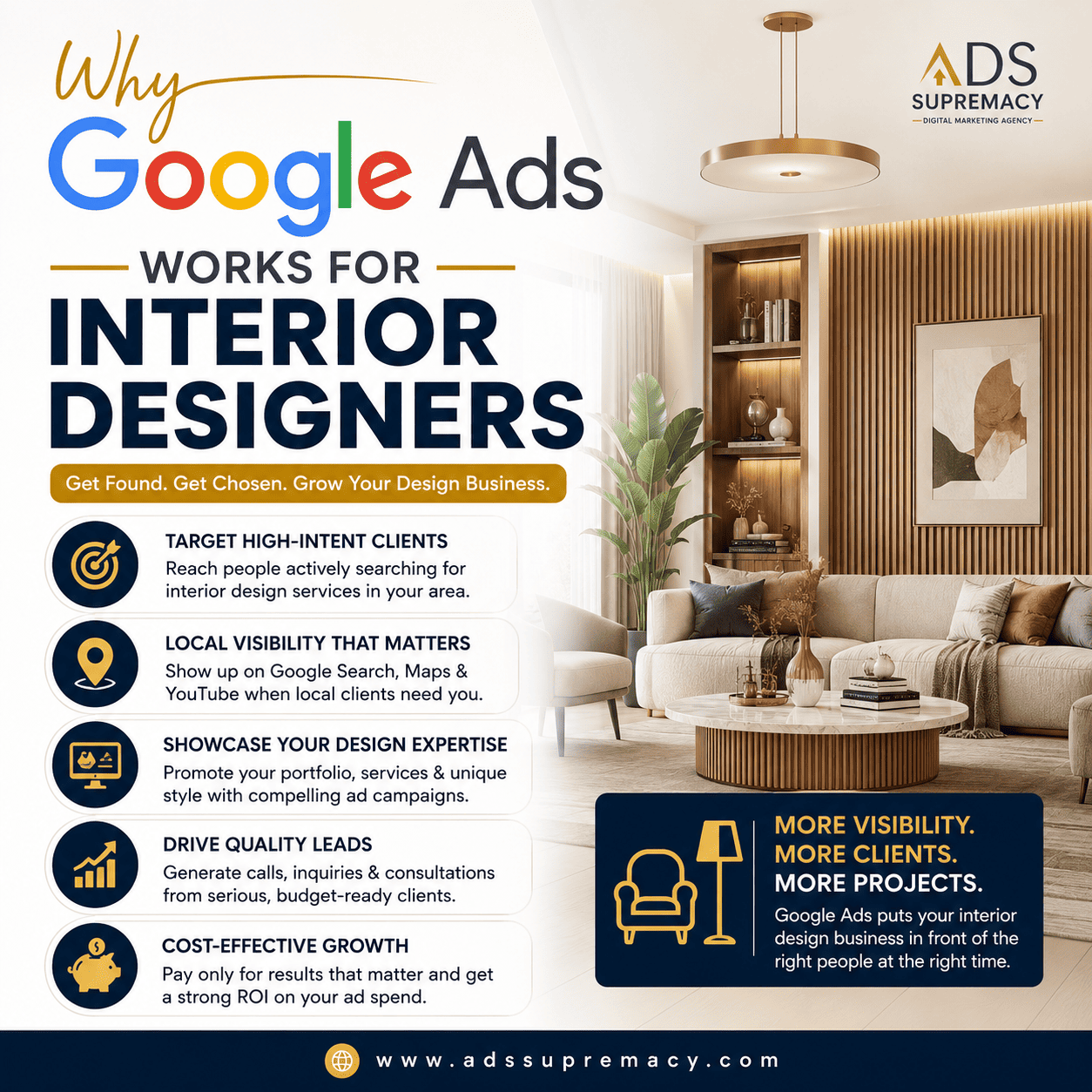 Why Google Ads Works for Interior Designers