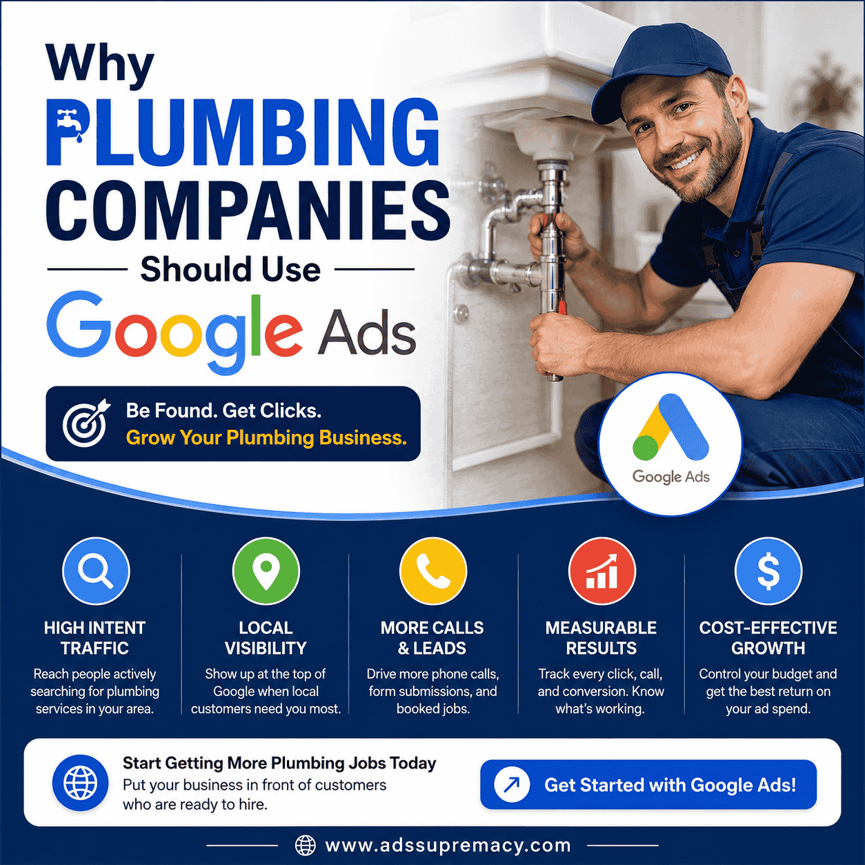 Why Plumbing Companies Should Use Google Ads